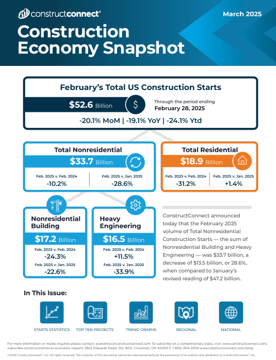 March 2025 Construction Economy Snapshot thumbnail